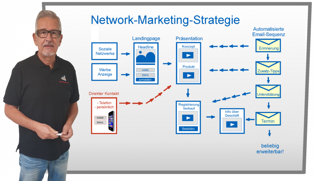Network-Marketing-Strategie.png